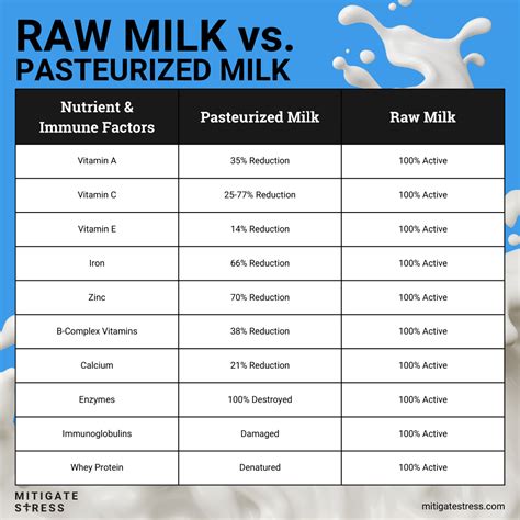 How many protein are in pasteurized milk - calories, carbs, nutrition