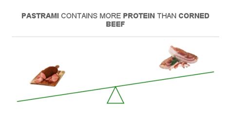 How many protein are in pastrami - calories, carbs, nutrition