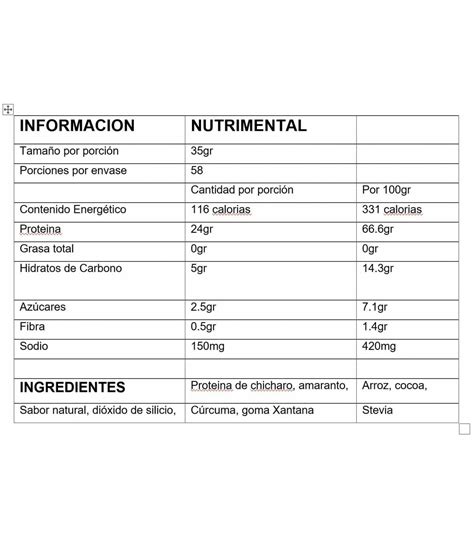 How many protein are in peace, love & tempeh - calories, carbs, nutrition