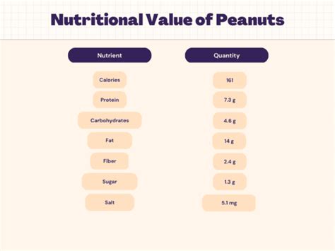 How many protein are in peanut, almond & dark chocolate - calories, carbs, nutrition