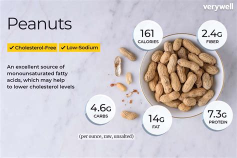 How many protein are in peanuts (for sundaes) - calories, carbs, nutrition