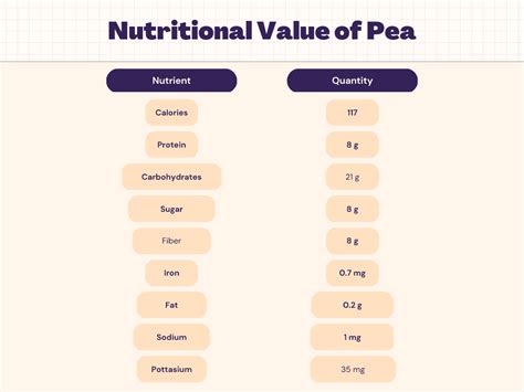 How many protein are in peas, cauliflower & baby carrots - calories, carbs, nutrition