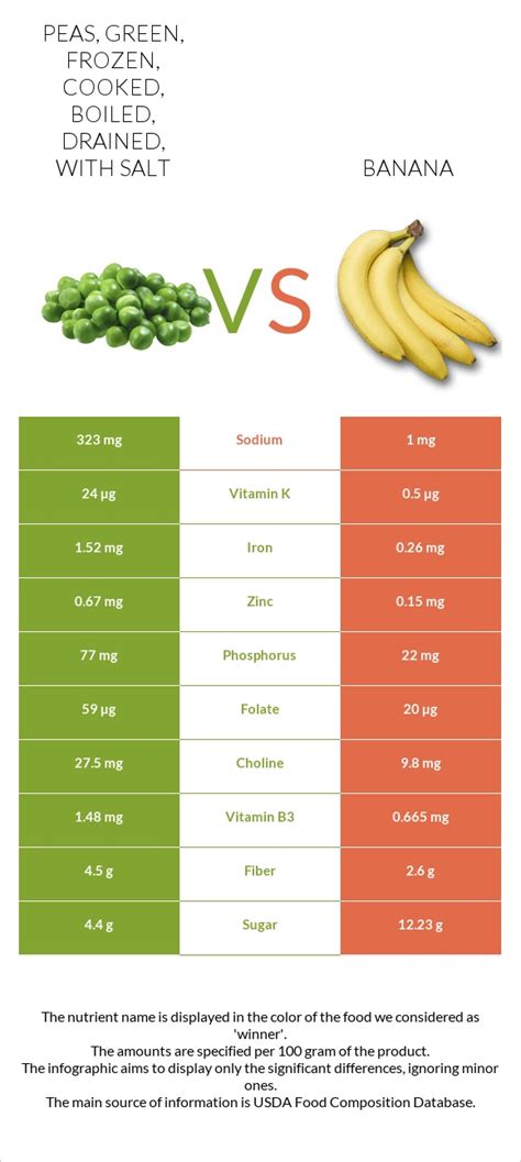 How many protein are in peas, green, frozen, cooked, boiled, drained, with salt - calories, carbs, nutrition