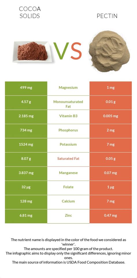 How many protein are in pectin, unsweetened, dry mix - calories, carbs, nutrition