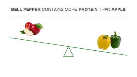 How many protein are in peppered apples & onions - calories, carbs, nutrition