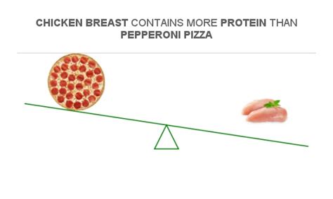 How many protein are in pepperoni pizza (8369.1) - calories, carbs, nutrition