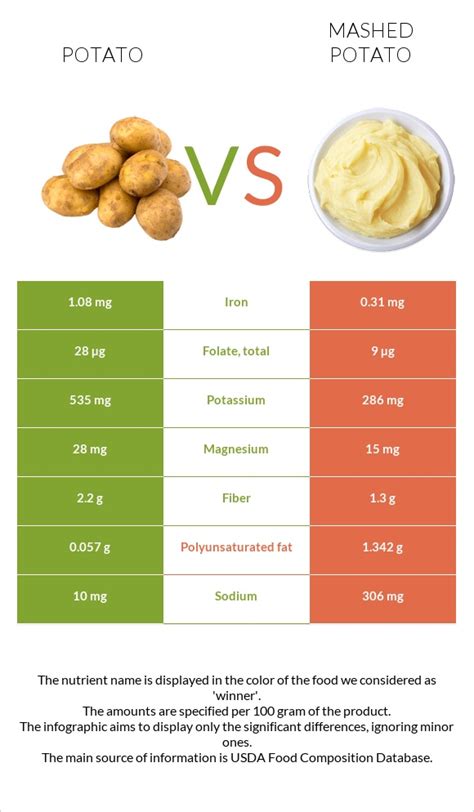 How many protein are in personal fresh whipped potatoes - calories, carbs, nutrition