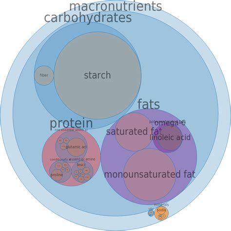 How many protein are in pie crust, deep dish, frozen, baked, made with enriched flour - calories, carbs, nutrition