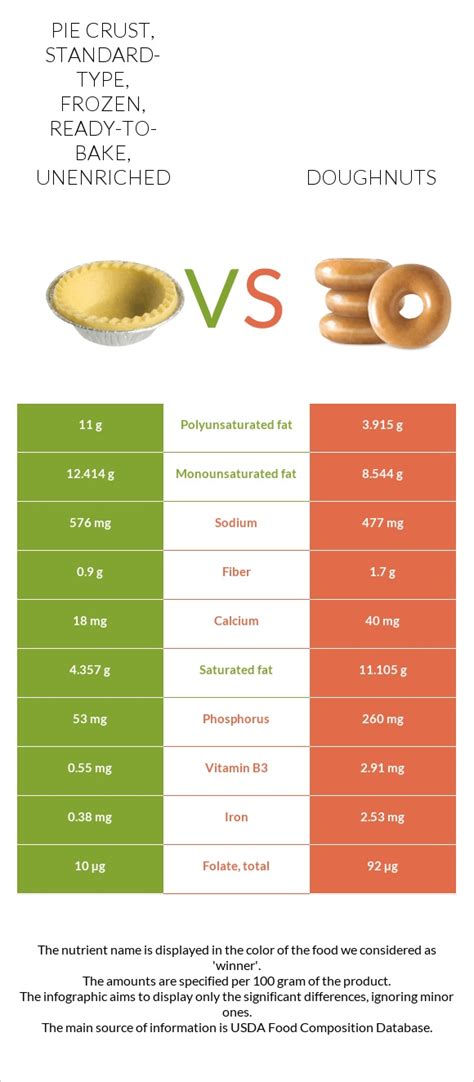 How many protein are in pie crust, standard-type, frozen, ready-to-bake, enriched, baked - calories, carbs, nutrition