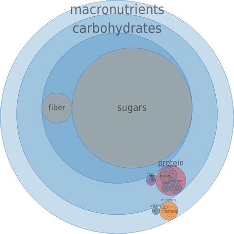 How many protein are in pineapple, canned, light syrup pack, solids and liquids - calories, carbs, nutrition