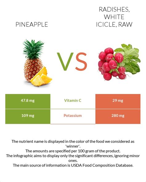 How many protein are in pineapple, raw, all varieties - calories, carbs, nutrition