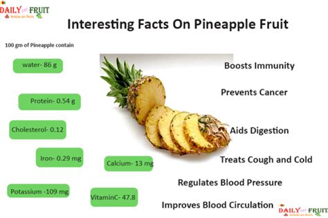 How many protein are in pineapple muffins - calories, carbs, nutrition