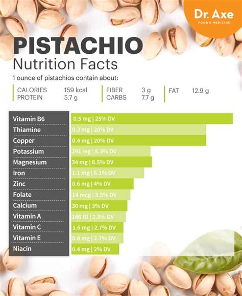 How many protein are in pistachios - calories, carbs, nutrition