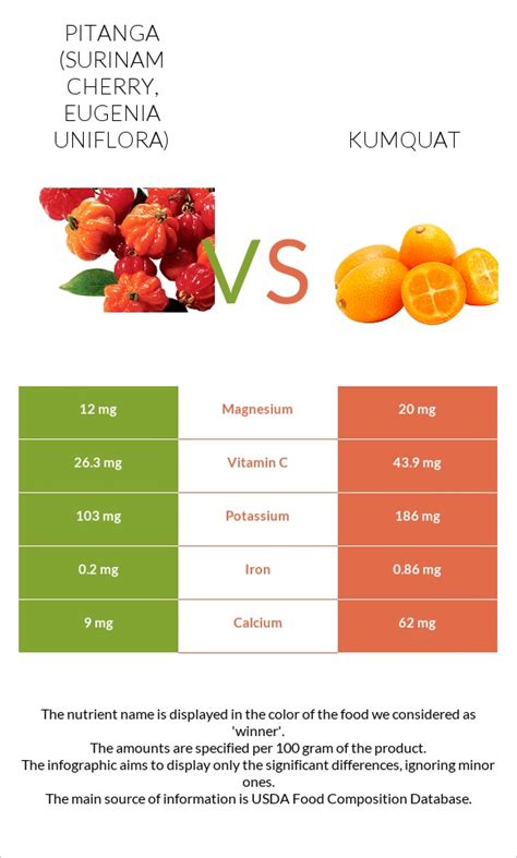 How many protein are in pitanga, (surinam-cherry), raw - calories, carbs, nutrition