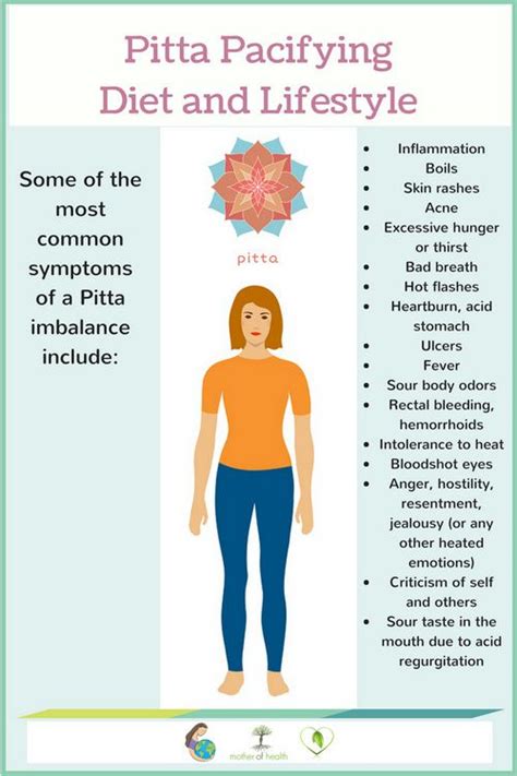 How many protein are in pitta - calories, carbs, nutrition