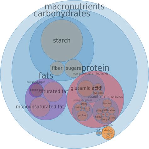 How many protein are in pizza, cheese topping, thin crust, frozen, cooked - calories, carbs, nutrition