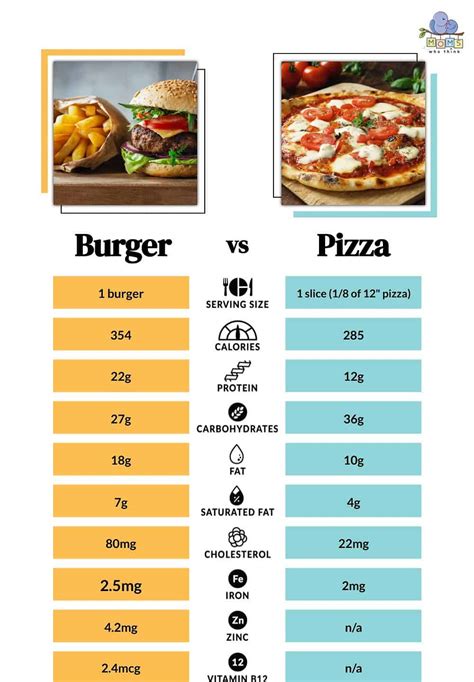 How many protein are in pizza burger 5oz - calories, carbs, nutrition