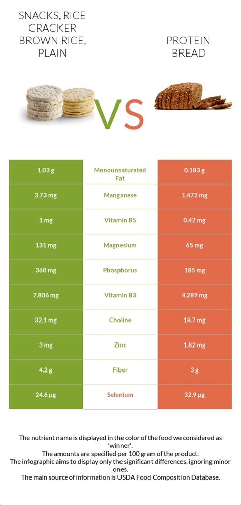 How many protein are in plain rice crackers - calories, carbs, nutrition