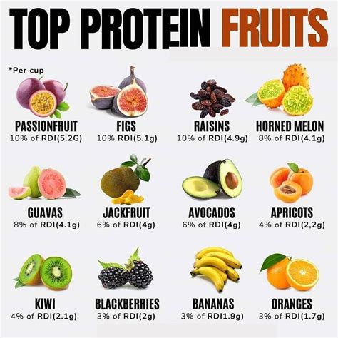 How many protein are in plus 10 natural berry - calories, carbs, nutrition