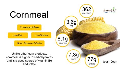 How many protein are in polenta parmesan reduced fat 3/4 cup - calories, carbs, nutrition