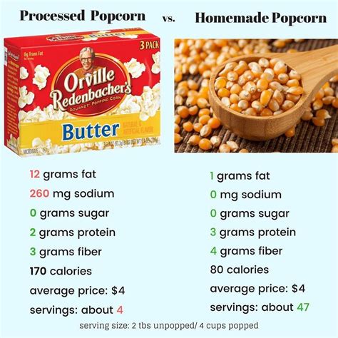 How many protein are in popcorn chips - calories, carbs, nutrition