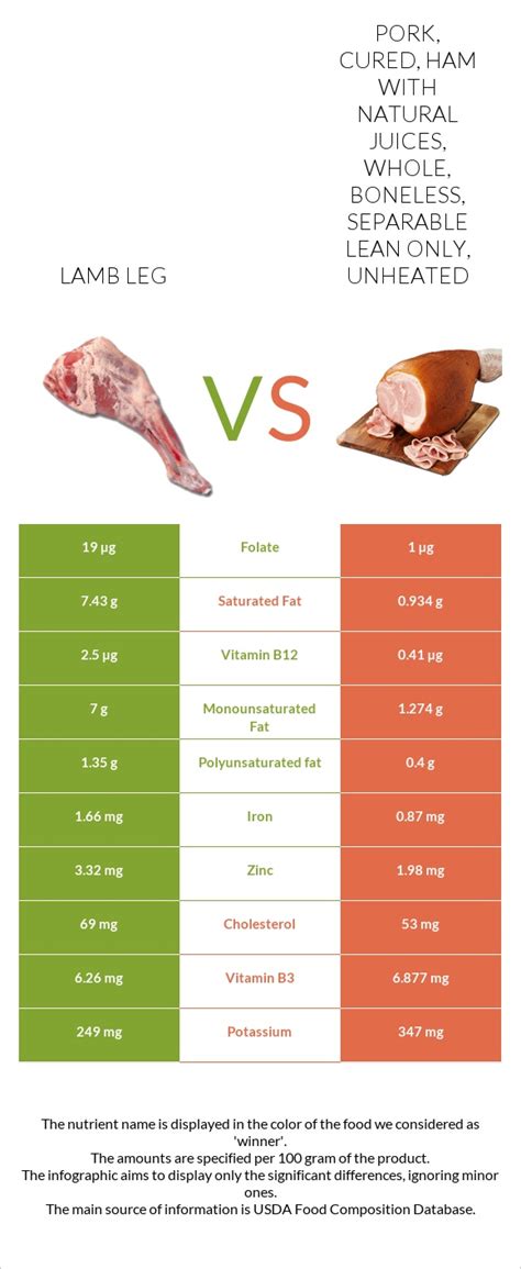 How many protein are in pork, cured, ham and water product, shank, bone-in, unheated, separable lean only - calories, carbs, nutrition