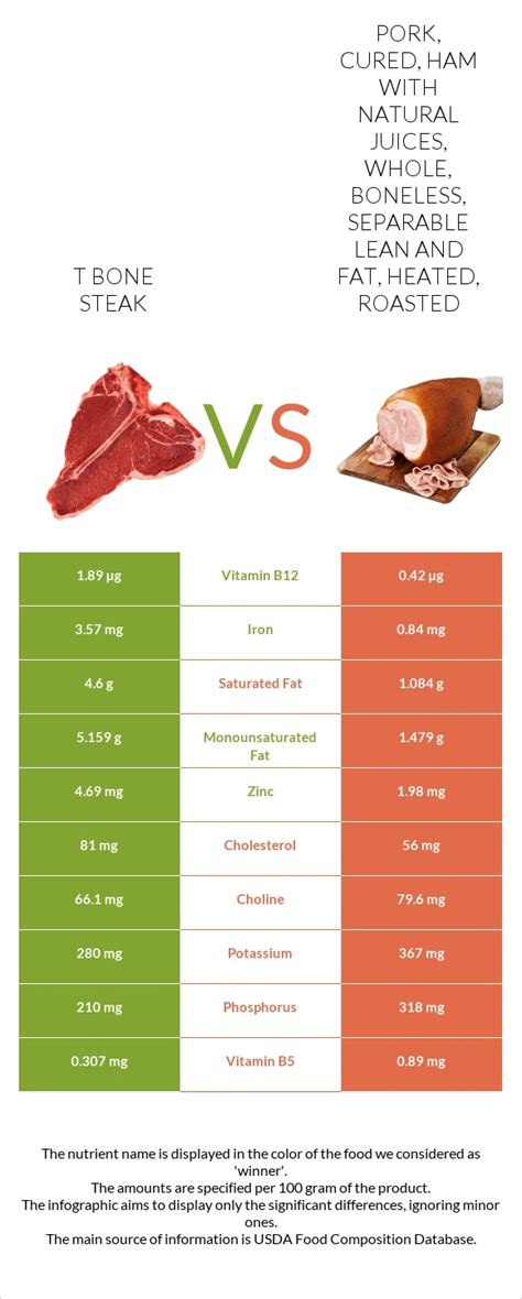 How many protein are in pork, cured, ham with natural juices, rump, bone-in, separable lean only, unheated - calories, carbs, nutrition