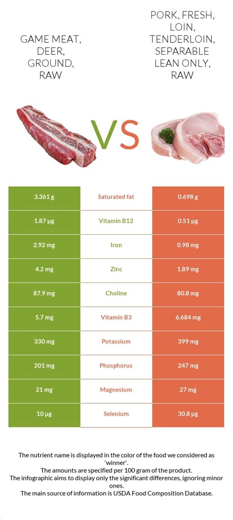 How many protein are in pork, fresh, loin, tenderloin, separable lean and fat, raw - calories, carbs, nutrition