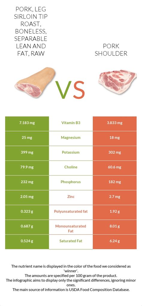 How many protein are in pork, shoulder petite tender, boneless, separable lean and fat, raw - calories, carbs, nutrition