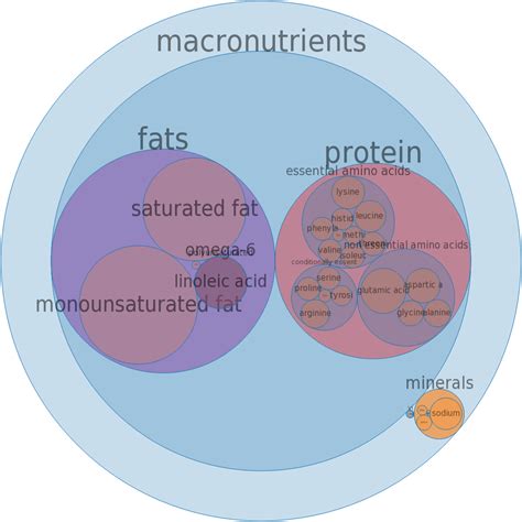 How many protein are in pork - cured, ham, patties, grilled - calories, carbs, nutrition