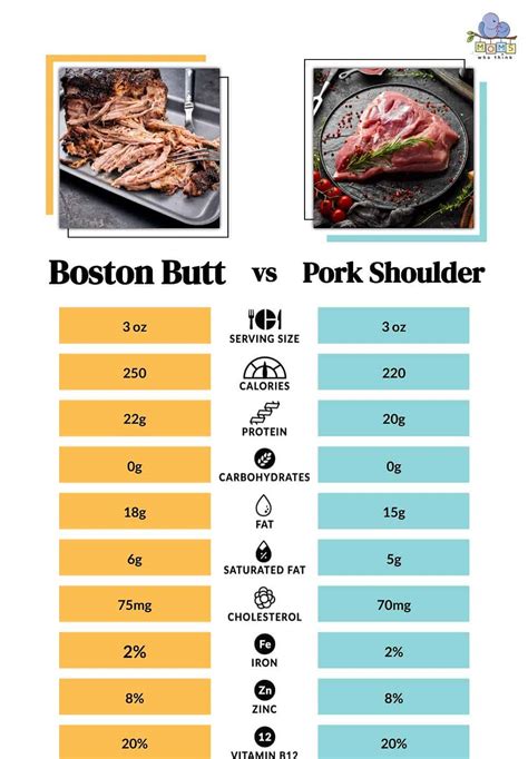 How many protein are in pork butt with gravy (5622.13) - calories, carbs, nutrition