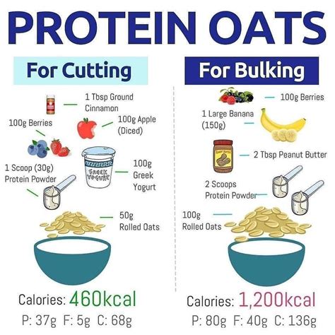 How many protein are in porridge oats 150g - calories, carbs, nutrition