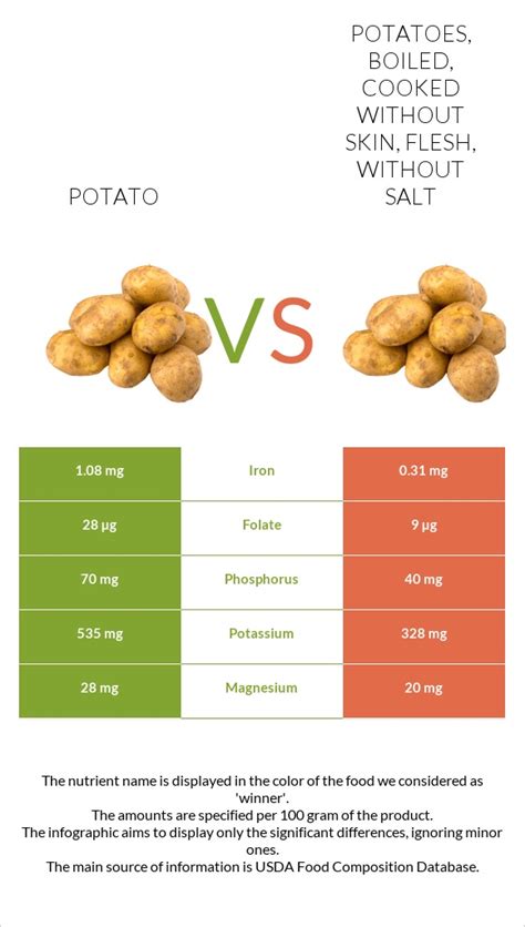 How many protein are in potatoes, boiled, cooked in skin, skin, without salt - calories, carbs, nutrition