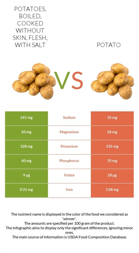 How many protein are in potatoes - boiled, cooked in skin, flesh, with salt - calories, carbs, nutrition