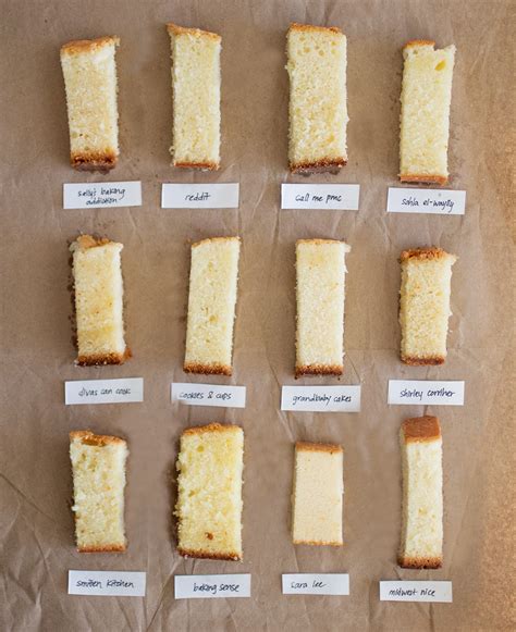 How many protein are in pound cake - calories, carbs, nutrition