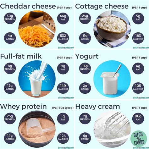 How many protein are in powder - calories, carbs, nutrition