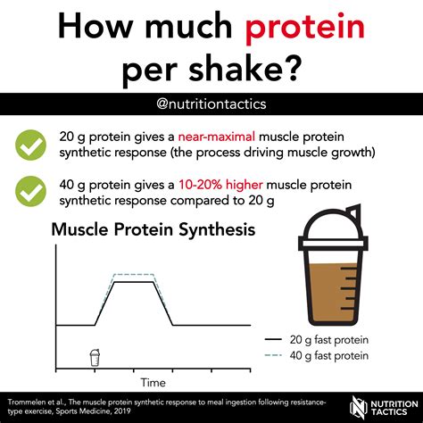 How many protein are in protein shot - calories, carbs, nutrition