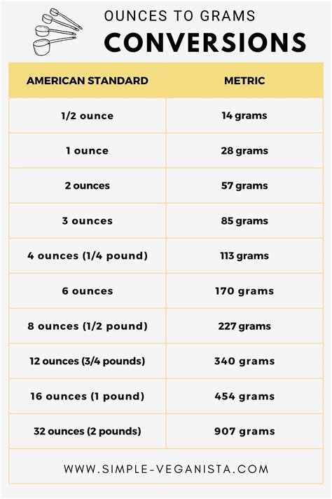 How many protein are in pudding corn anne's 4 oz - calories, carbs, nutrition