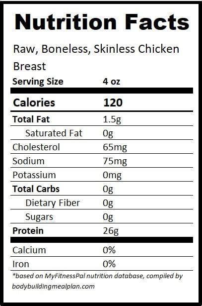 How many protein are in pulled bbq chicken 4 oz - calories, carbs, nutrition