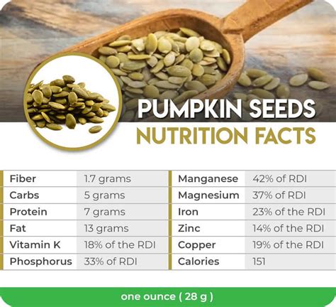 How many protein are in pumpkin crunch - calories, carbs, nutrition