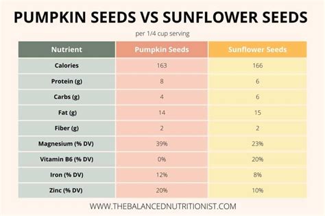 How many protein are in pumpkin gobs - calories, carbs, nutrition