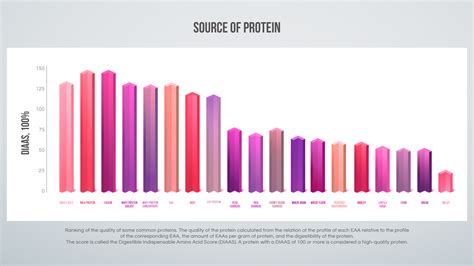 How many protein are in qualy - calories, carbs, nutrition