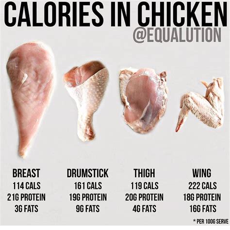 How many protein are in quarter chicken health check - calories, carbs, nutrition