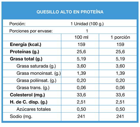 How many protein are in quesillo light - calories, carbs, nutrition