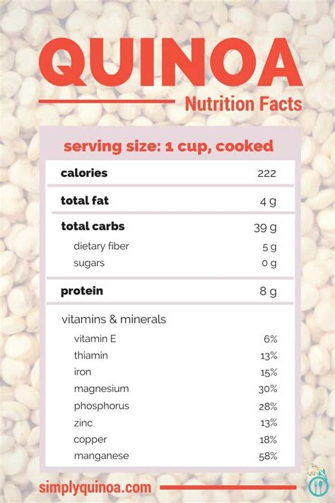 How many protein are in quinoa & chia cereal - calories, carbs, nutrition
