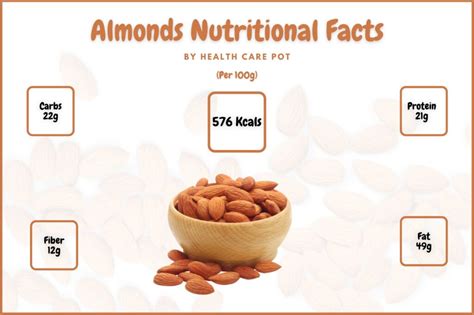 How many protein are in raw nuts - calories, carbs, nutrition