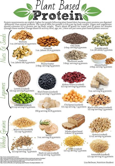 How many protein are in raw protein - calories, carbs, nutrition