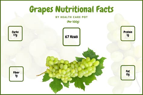 How many protein are in red or green grape-sm - calories, carbs, nutrition