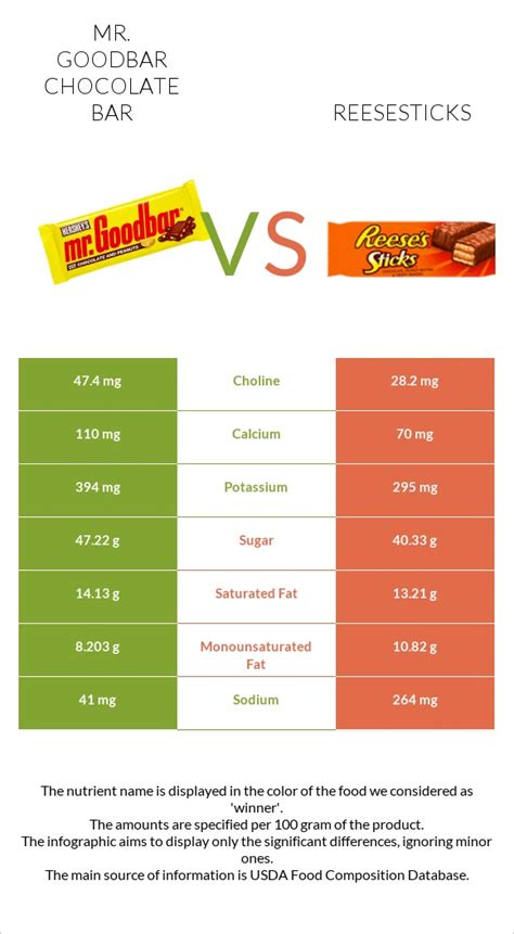 How many protein are in reesesticks wafer bars - calories, carbs, nutrition