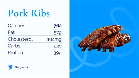 How many protein are in rib patty - calories, carbs, nutrition